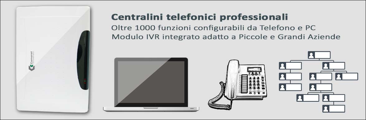 Videocitofono
